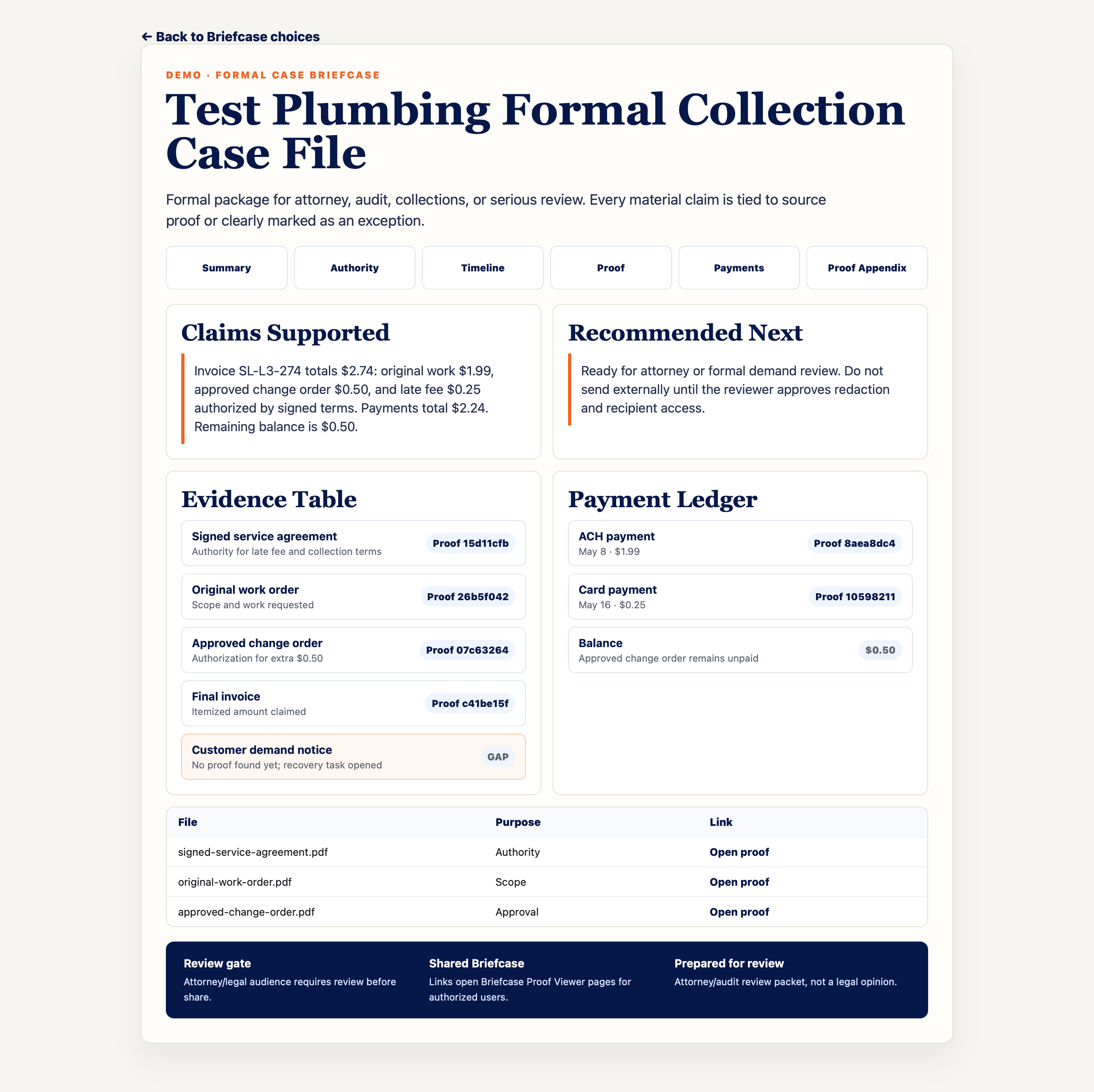 SupaLedgers Briefcase report showing supported claims, evidence table, payment ledger, proof links, and review gate